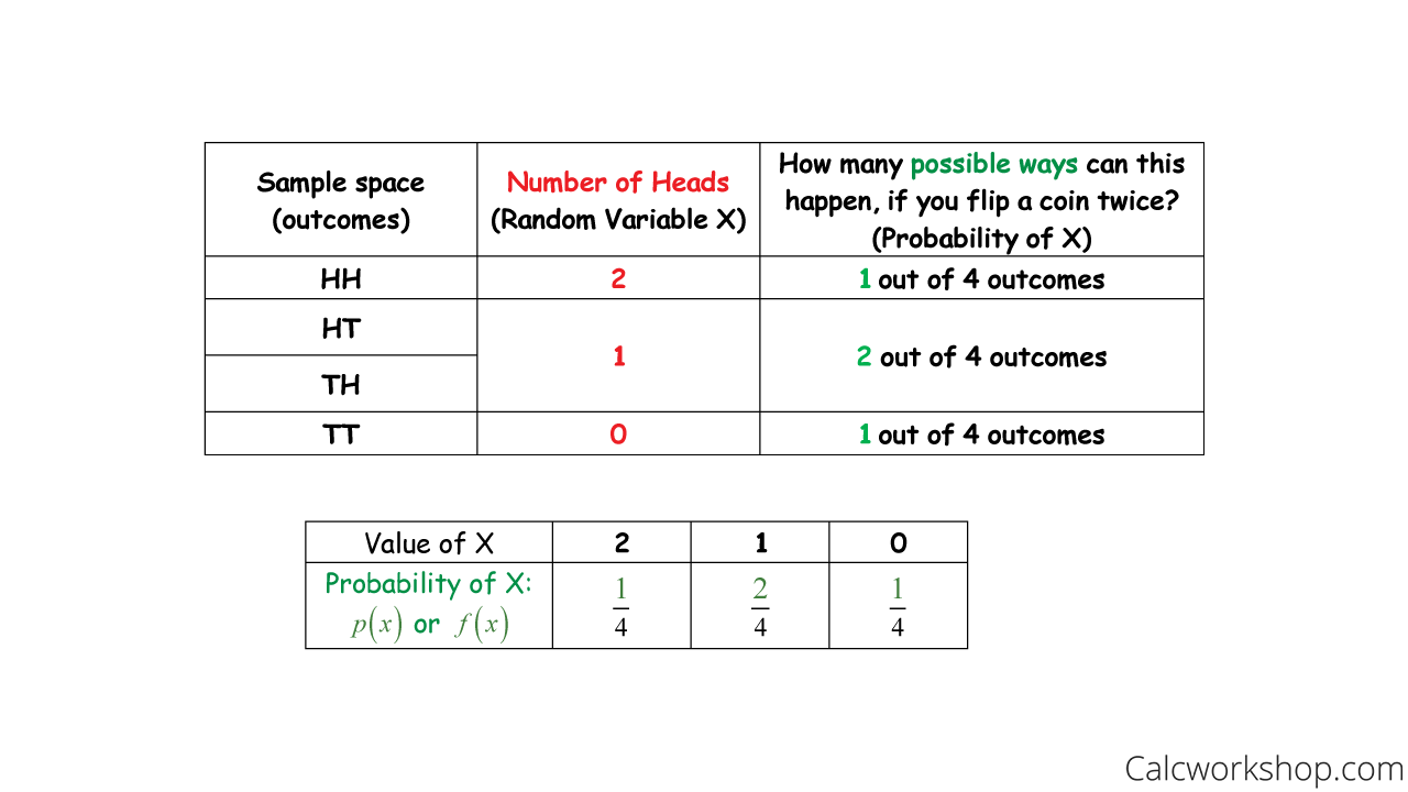 discrete probability distribution example