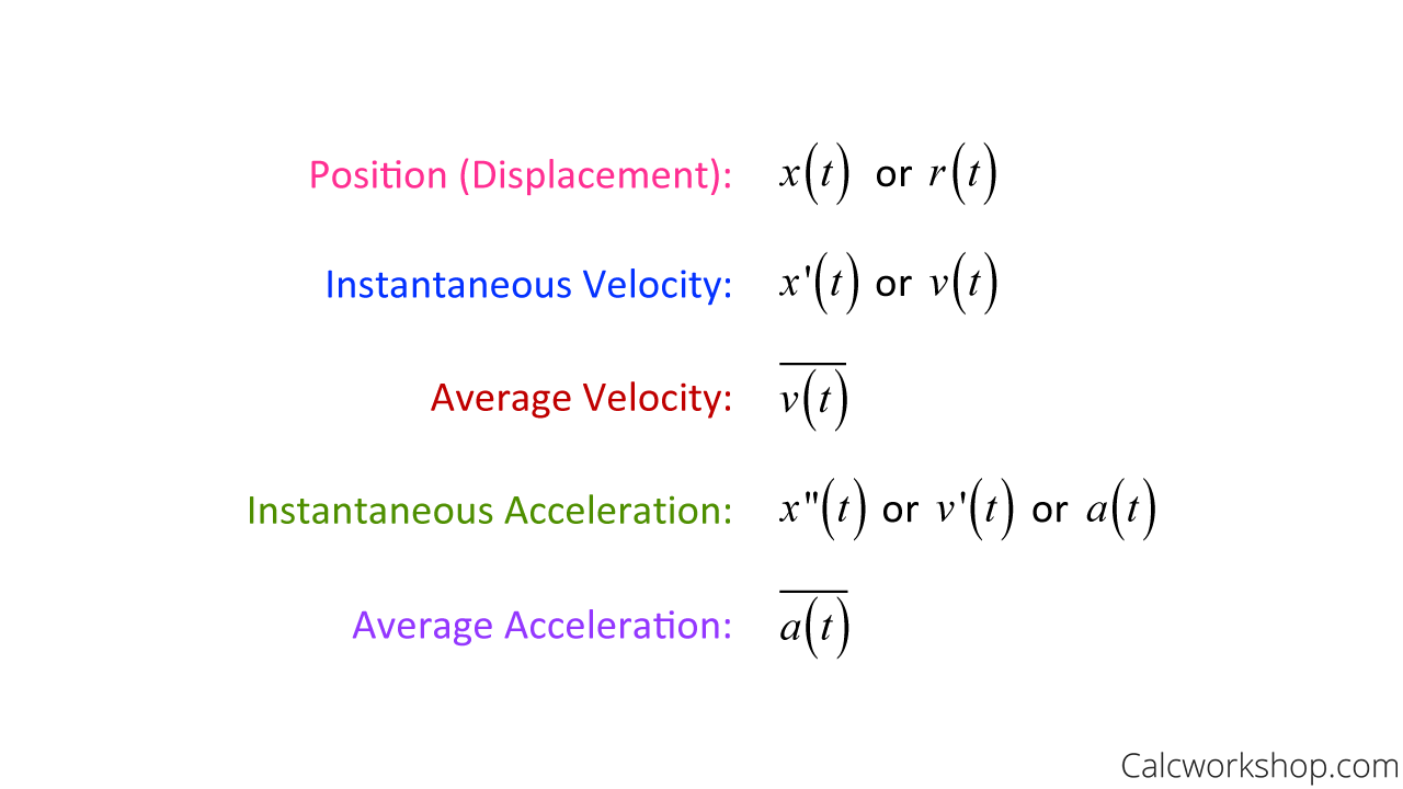 displacement velocity acceleration notation calculus