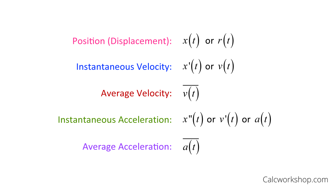 Average Acceleration Formula Calculus