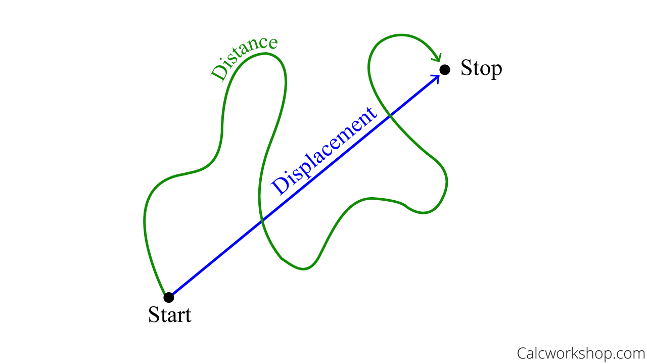 distance vs displacement