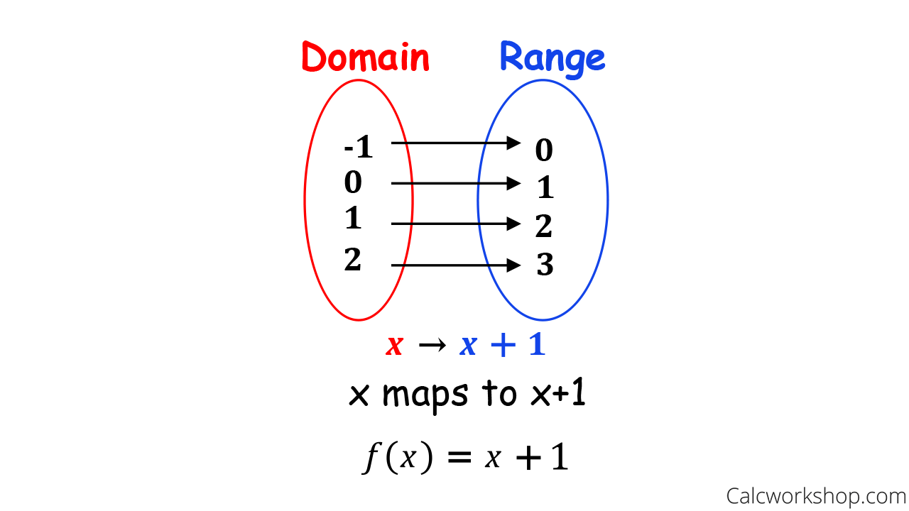 What Are Relations And Functions 23 Powerful Examples 