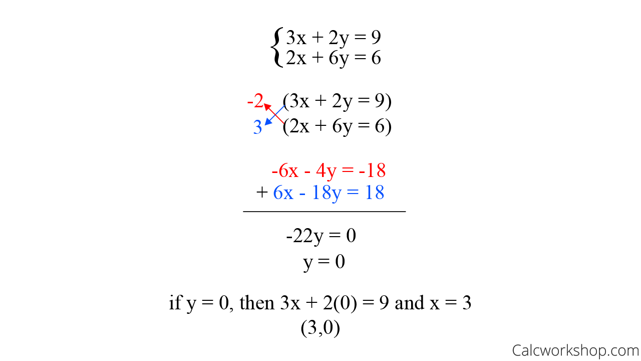 What Is The Elimination Method Explained W 11 Examples