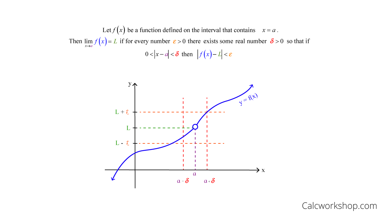 Epsilon Delta Definition Of A Limit Fully Explained