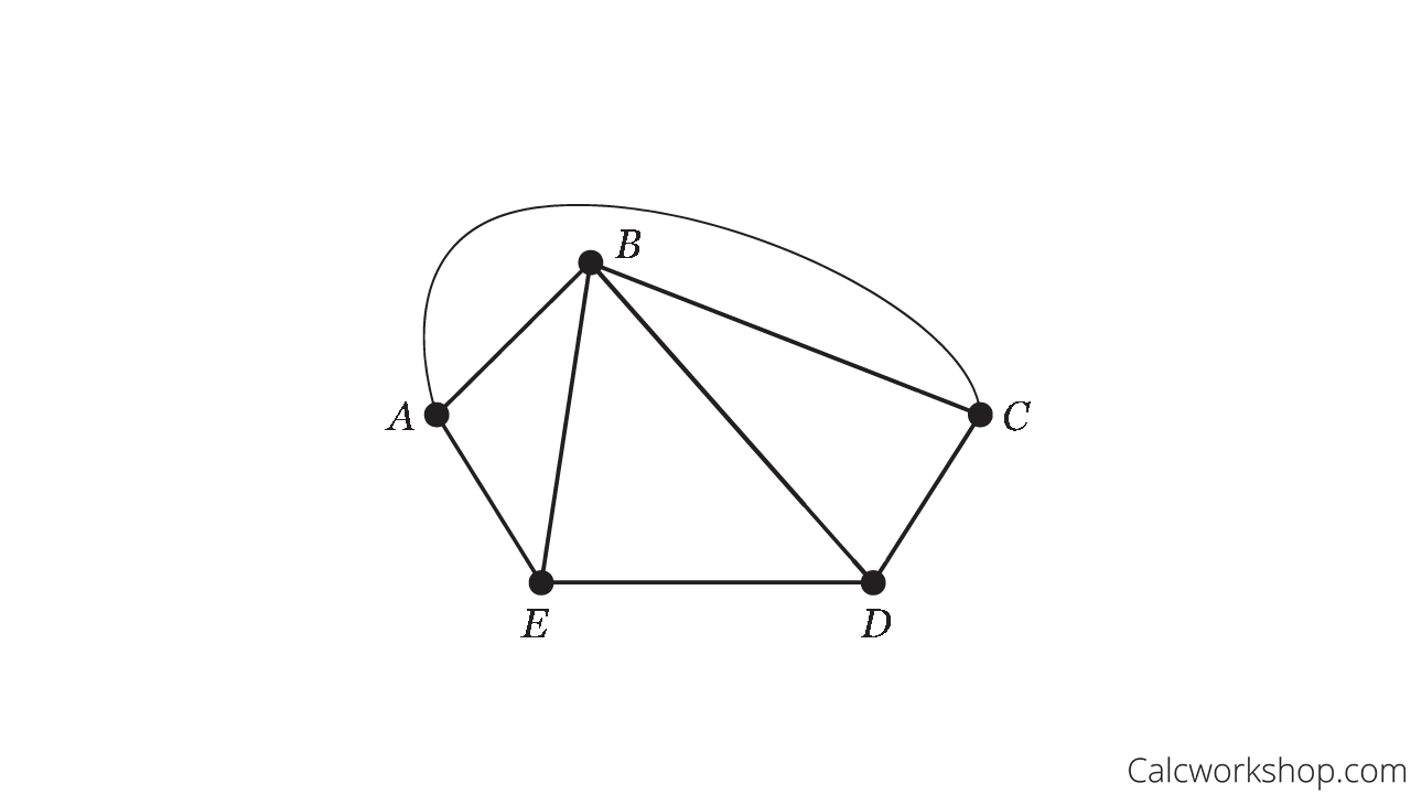 eulers formula example