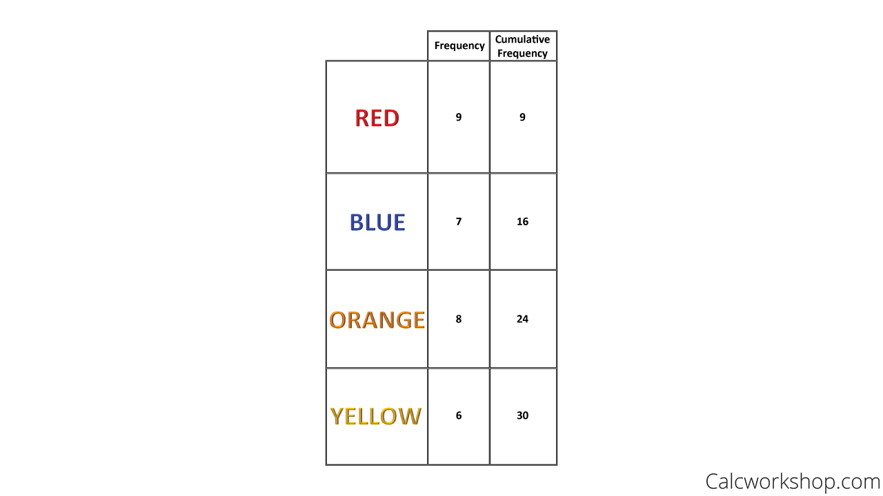 What Is Categorical Data Defined W 11 Examples