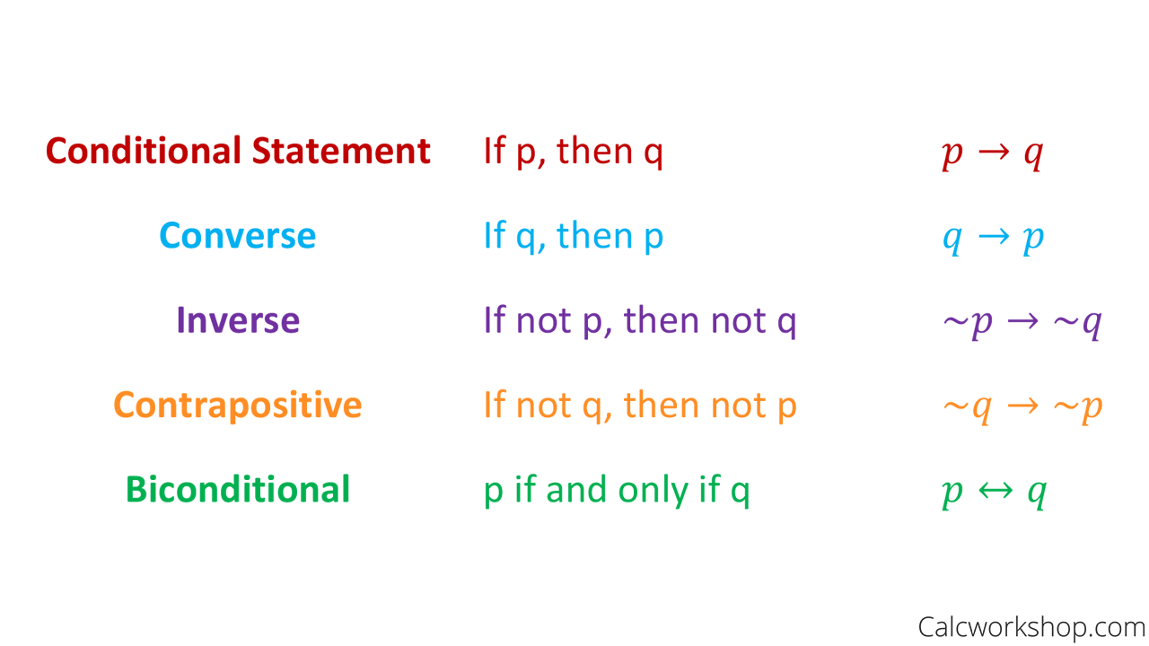 examples of conditional statements