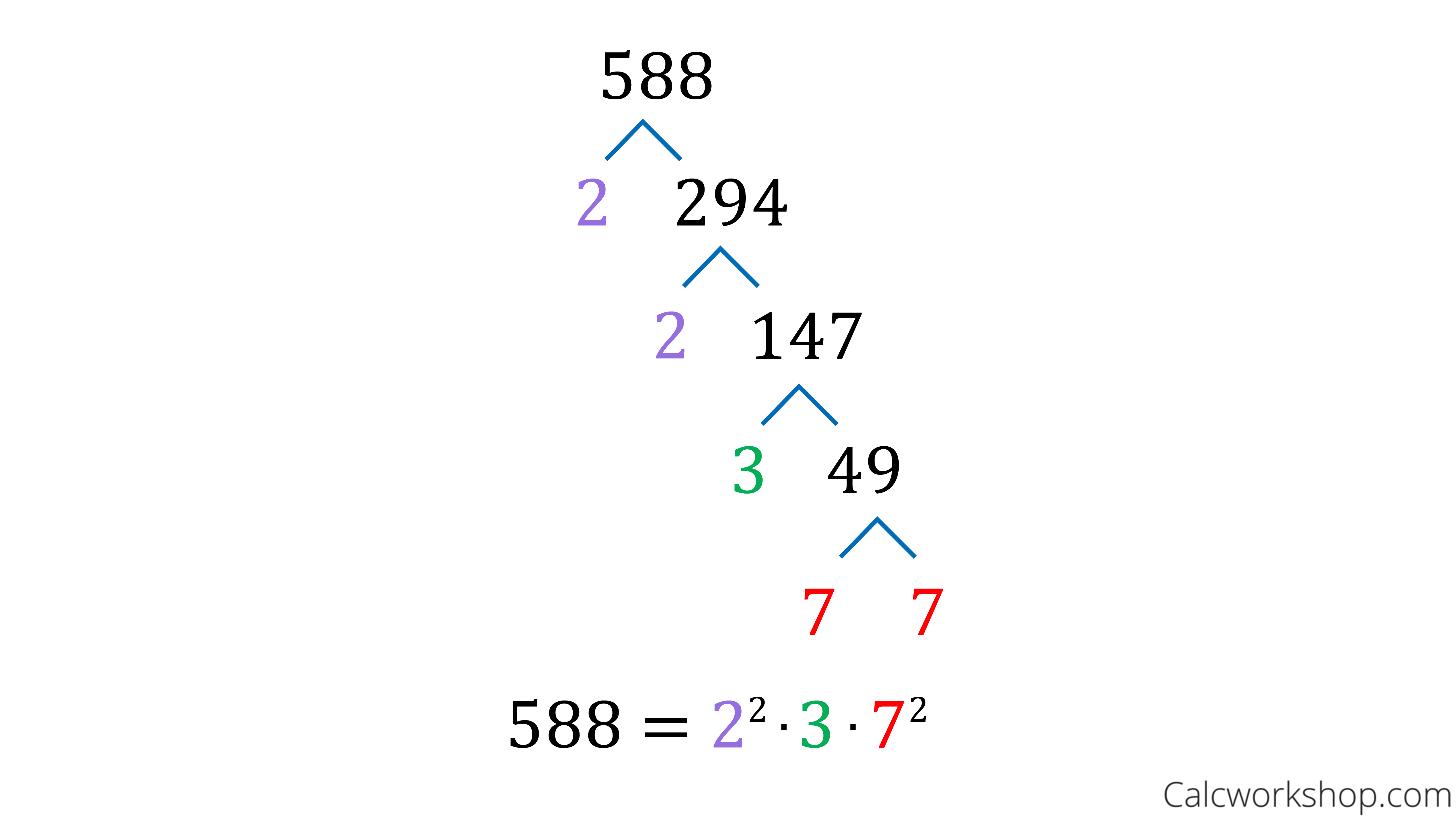 prime-factorization