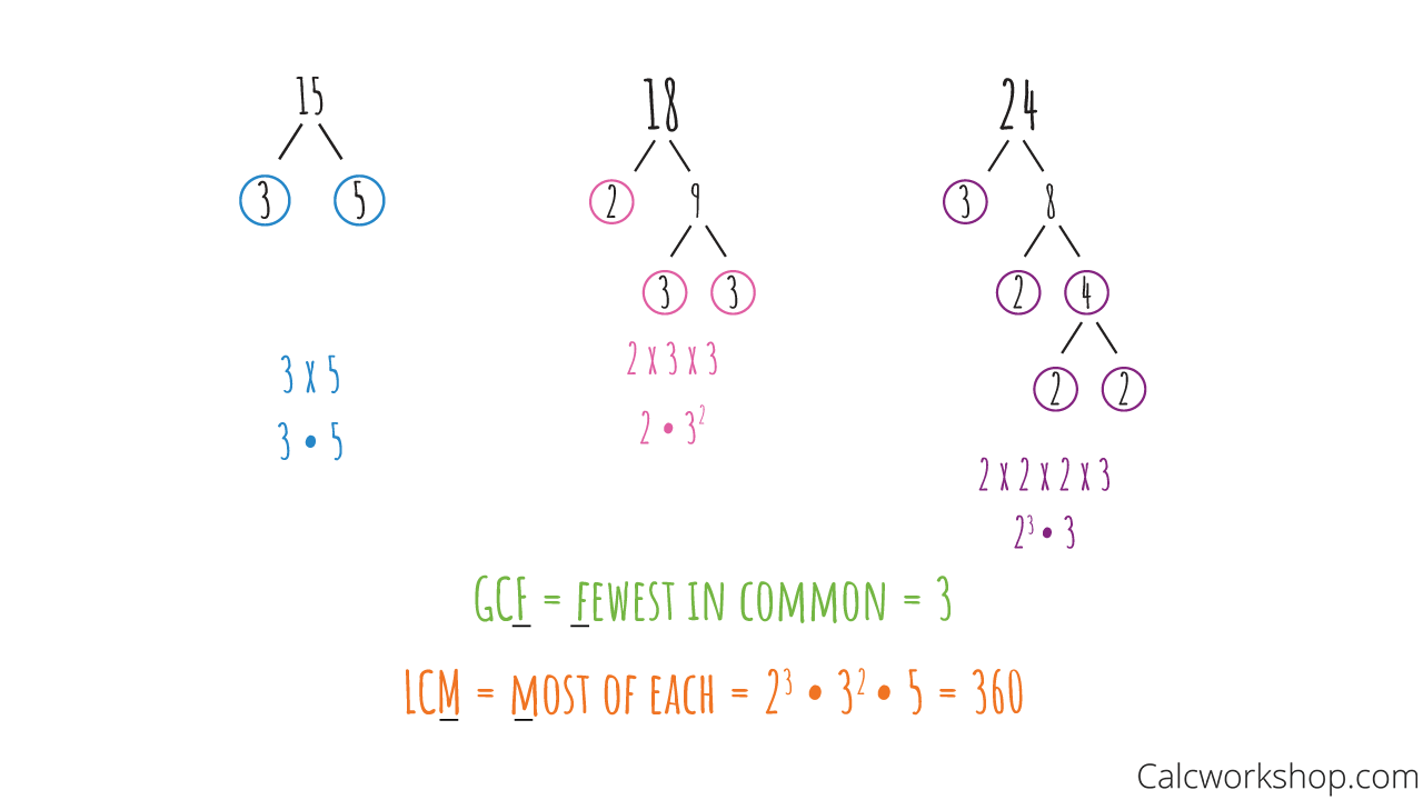 GCF and LCM (Explained w/ 22 Step-by-Step Examples!) Regarding Gcf And Lcm Worksheet
