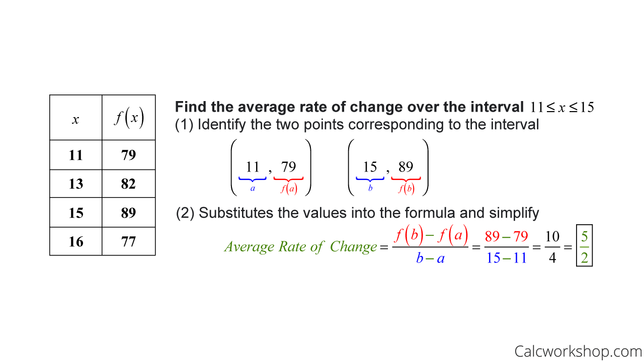 Average Speed  Definition, Formula & Calculation - Video & Lesson