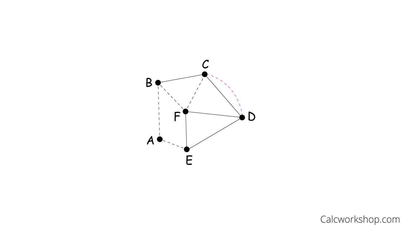 fleury algorithm bridge example