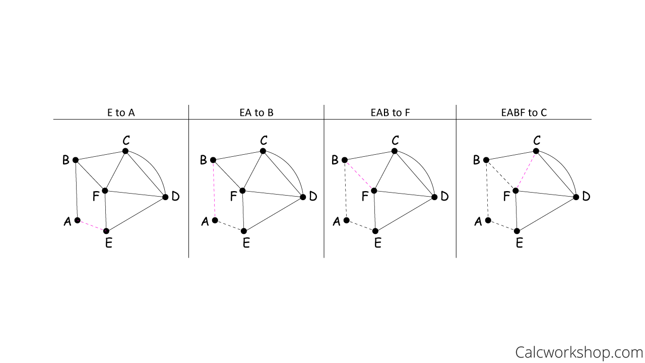 fleury algorithm euler circuit example