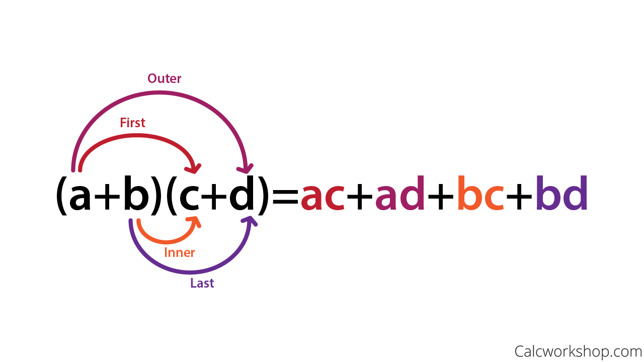 Foil Method Meaning Estudioespositoymiguel ar