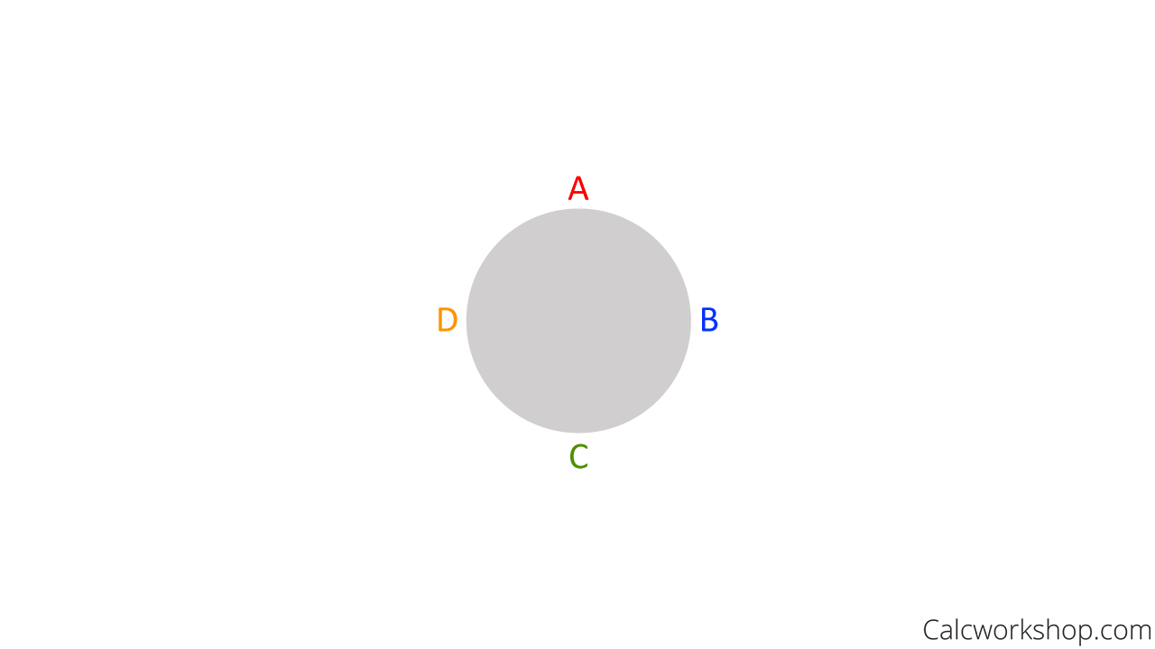 four people around circular table