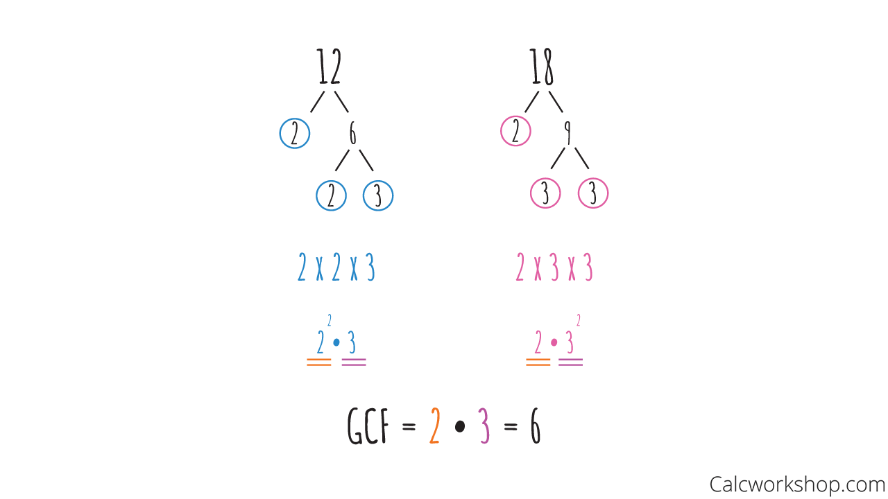 Bettersalesweb26 Greatest Common Factor Of 24 And 12