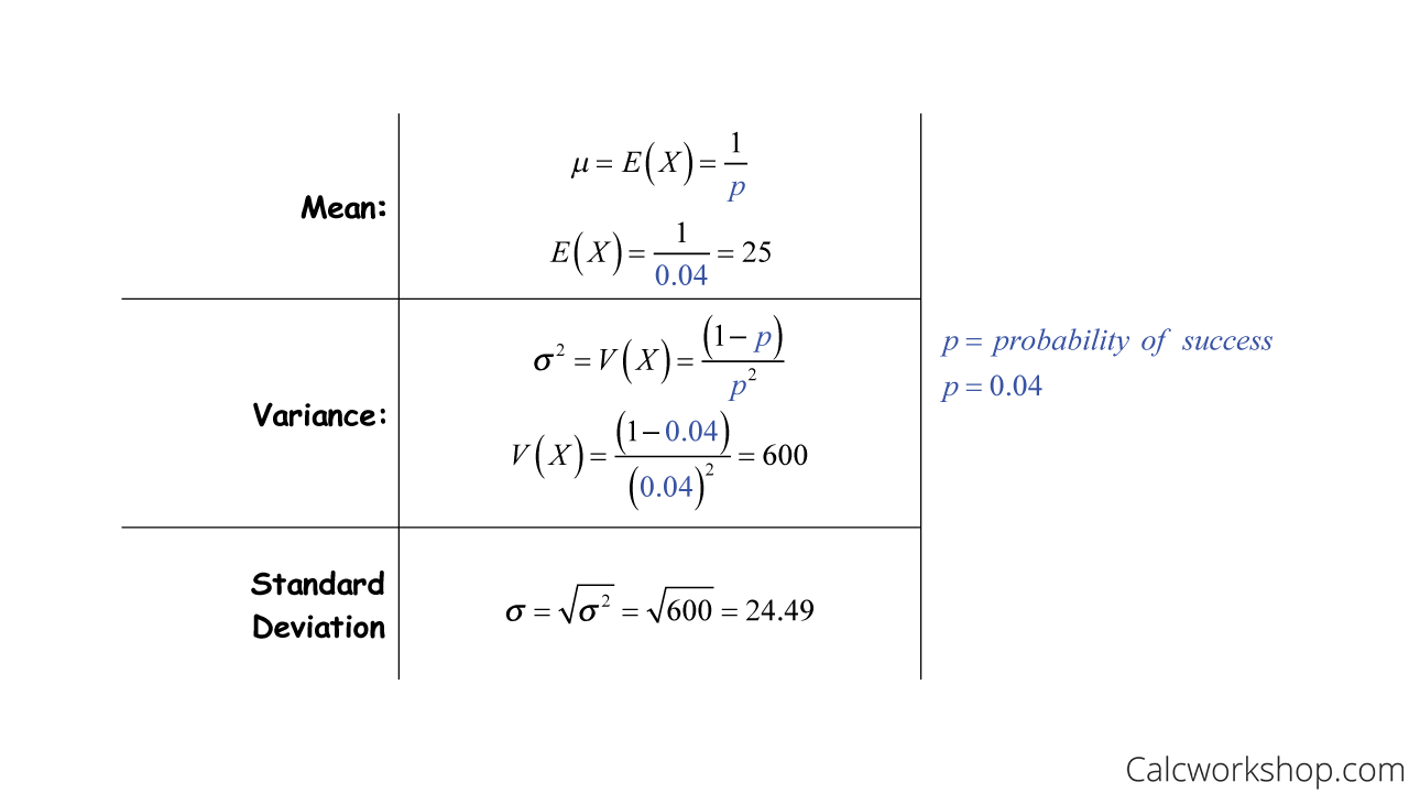 geometric distribution example