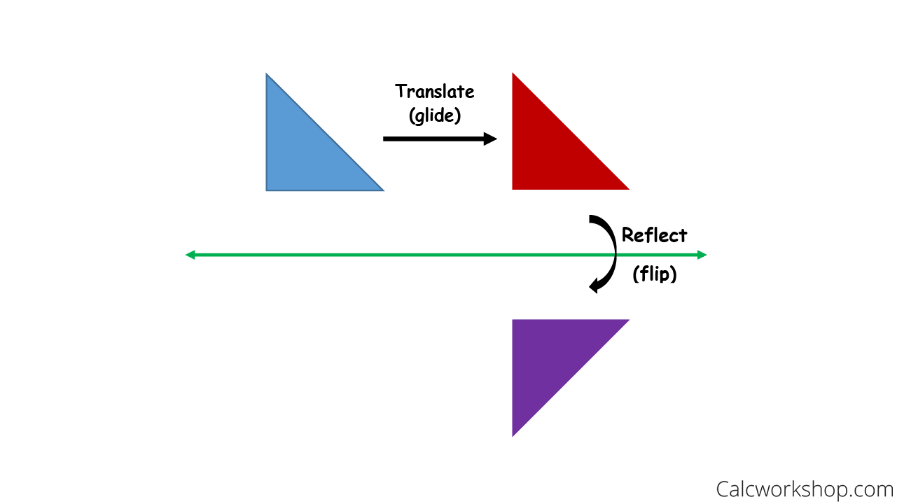 Reflection Transformation (solutions, examples, videos)