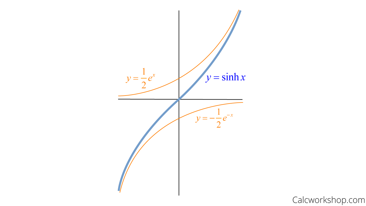 graph of sinhx