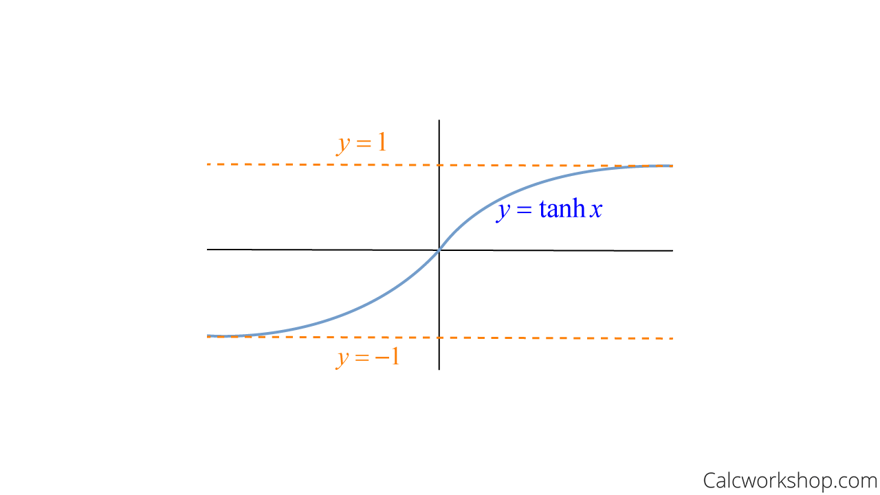 graph of tanhx