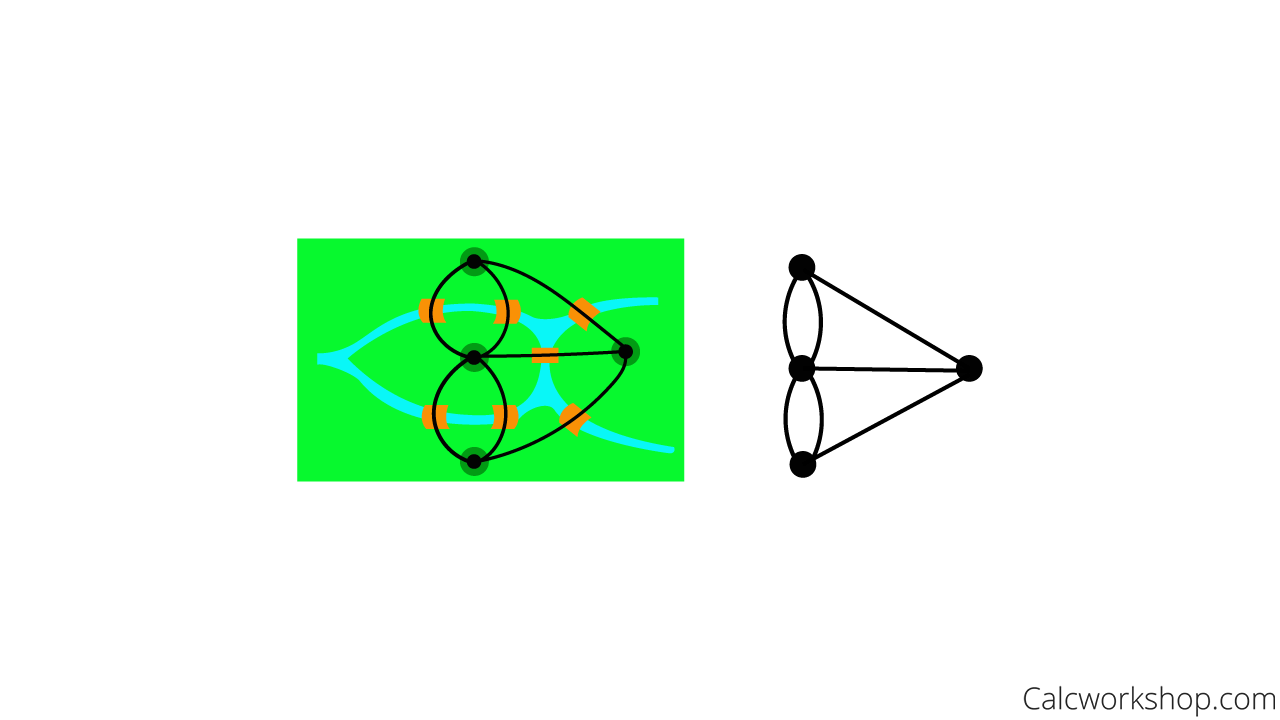 graph theory bridge problem