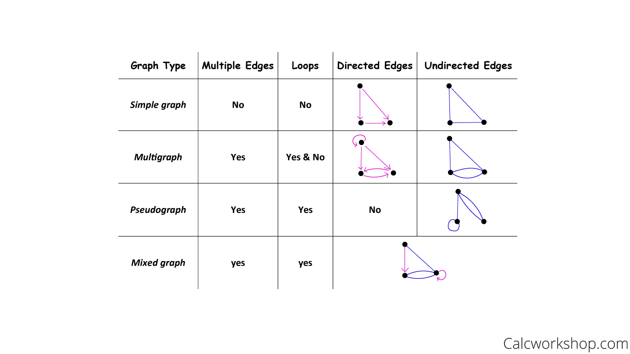 Graph Theory Defined W 5 Step by Step Examples 