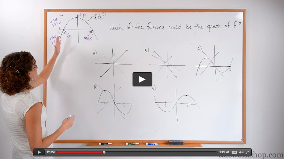 Application of Derivatives: Lesson 3 - Calcworkshop