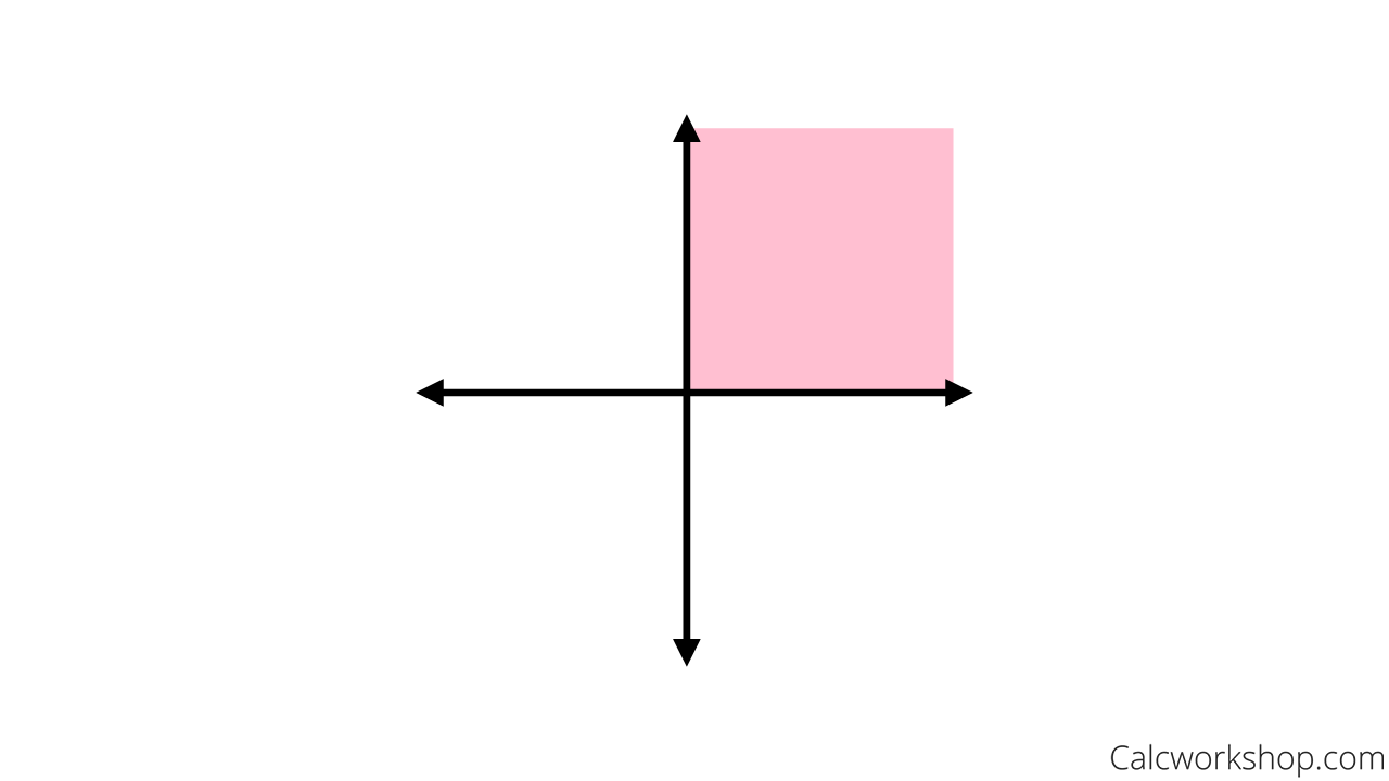 graphing vector space first quadrant