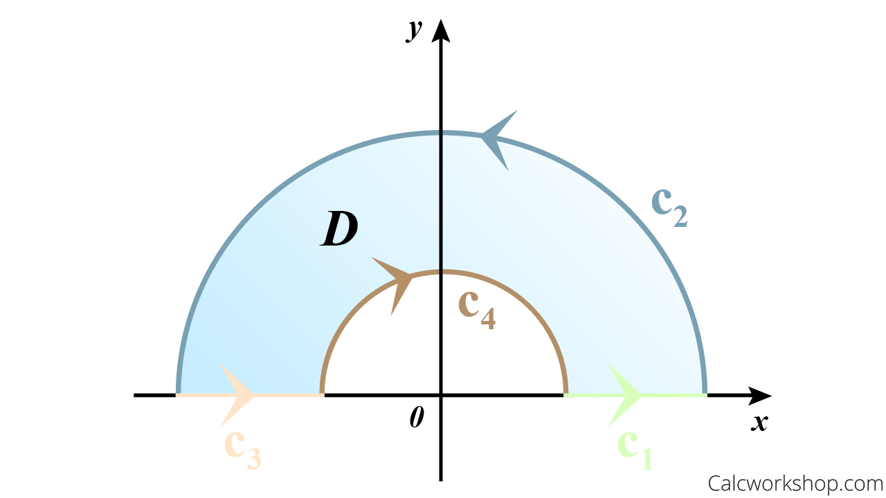 greens theorem semi annular region