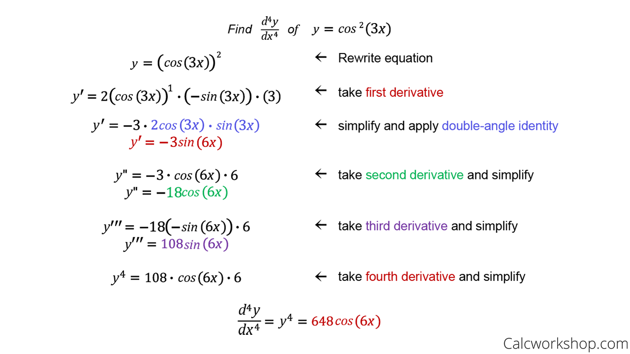 Higher Order Derivatives