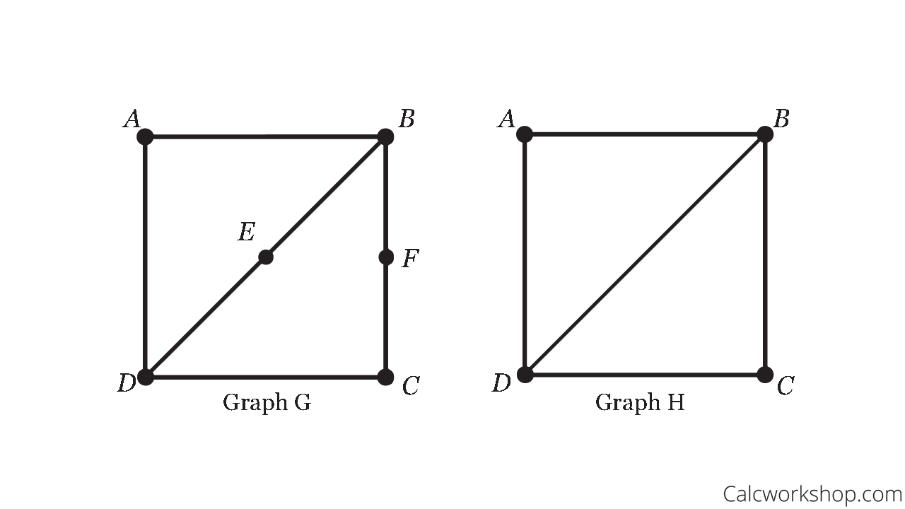 homeomorphic graphs example