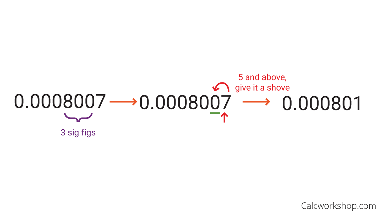 rounding to three significant figures