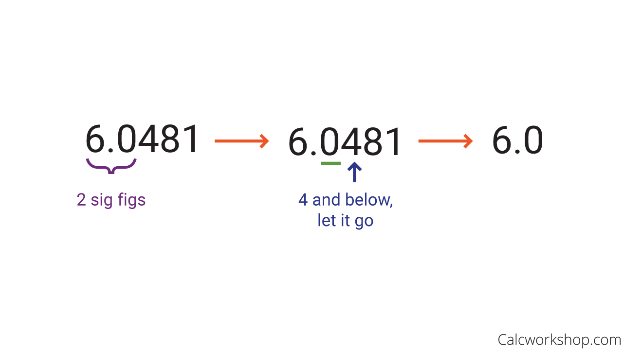 rounding to two significant figures