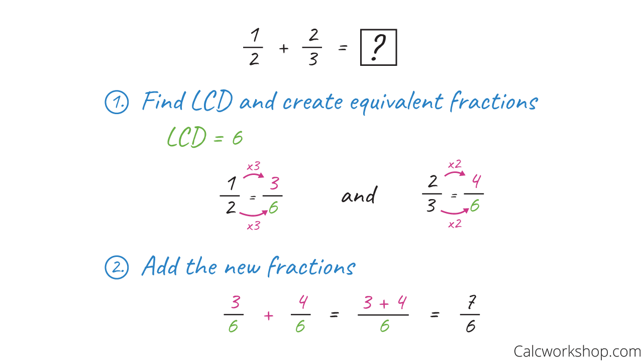 Adding and Subtracting Fractions (w/ 21+ Examples!)