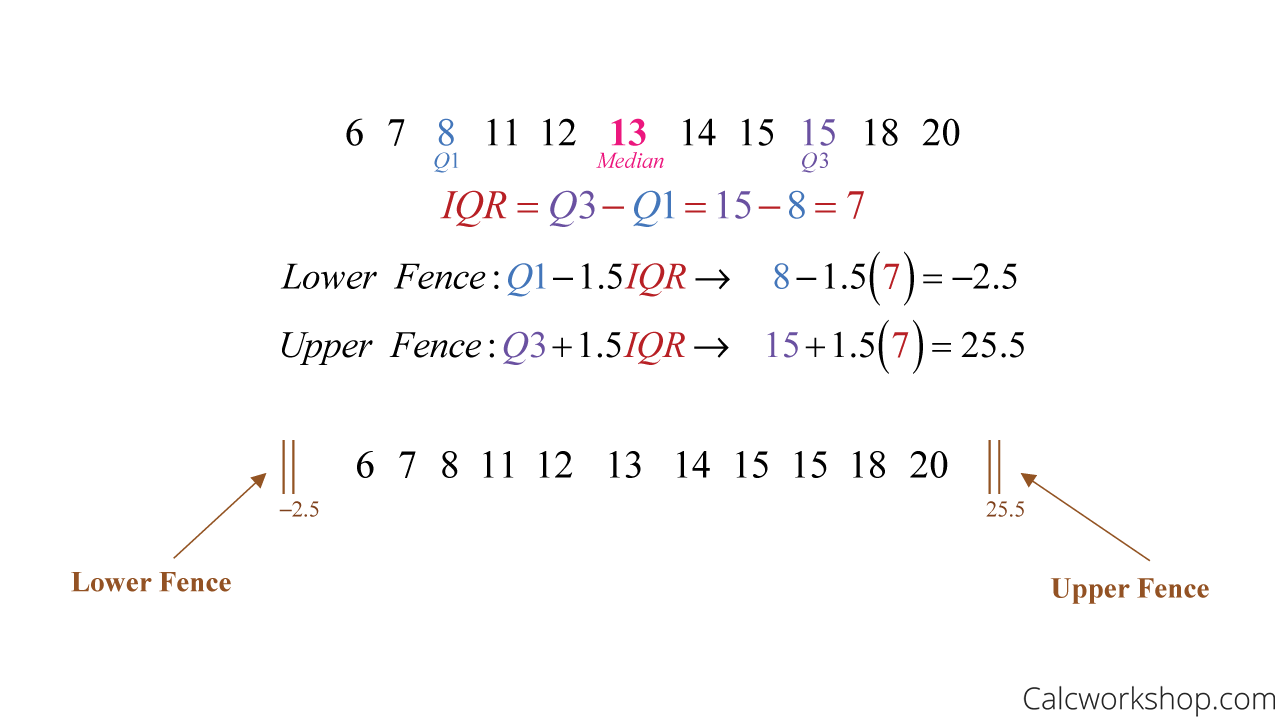 how to calculate outliers