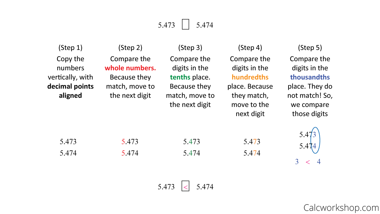 how to compare decimals
