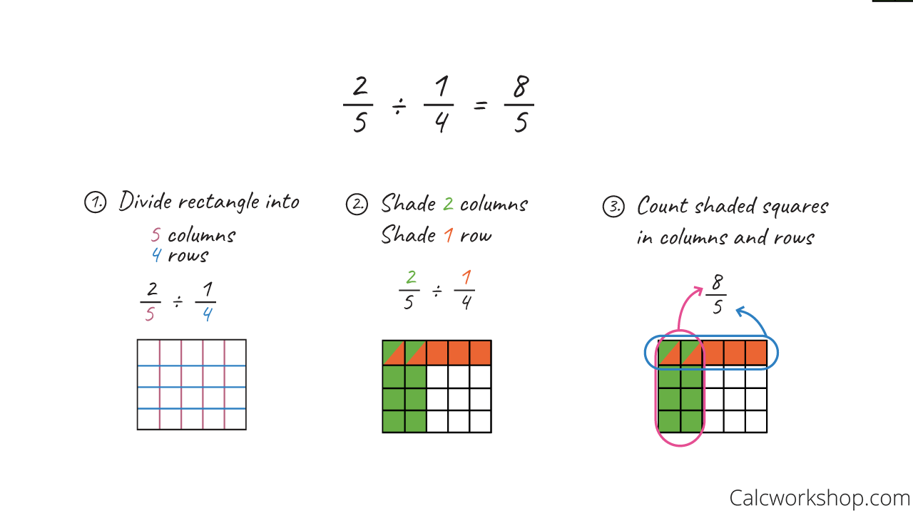 dividing-fractions-using-models-worksheet