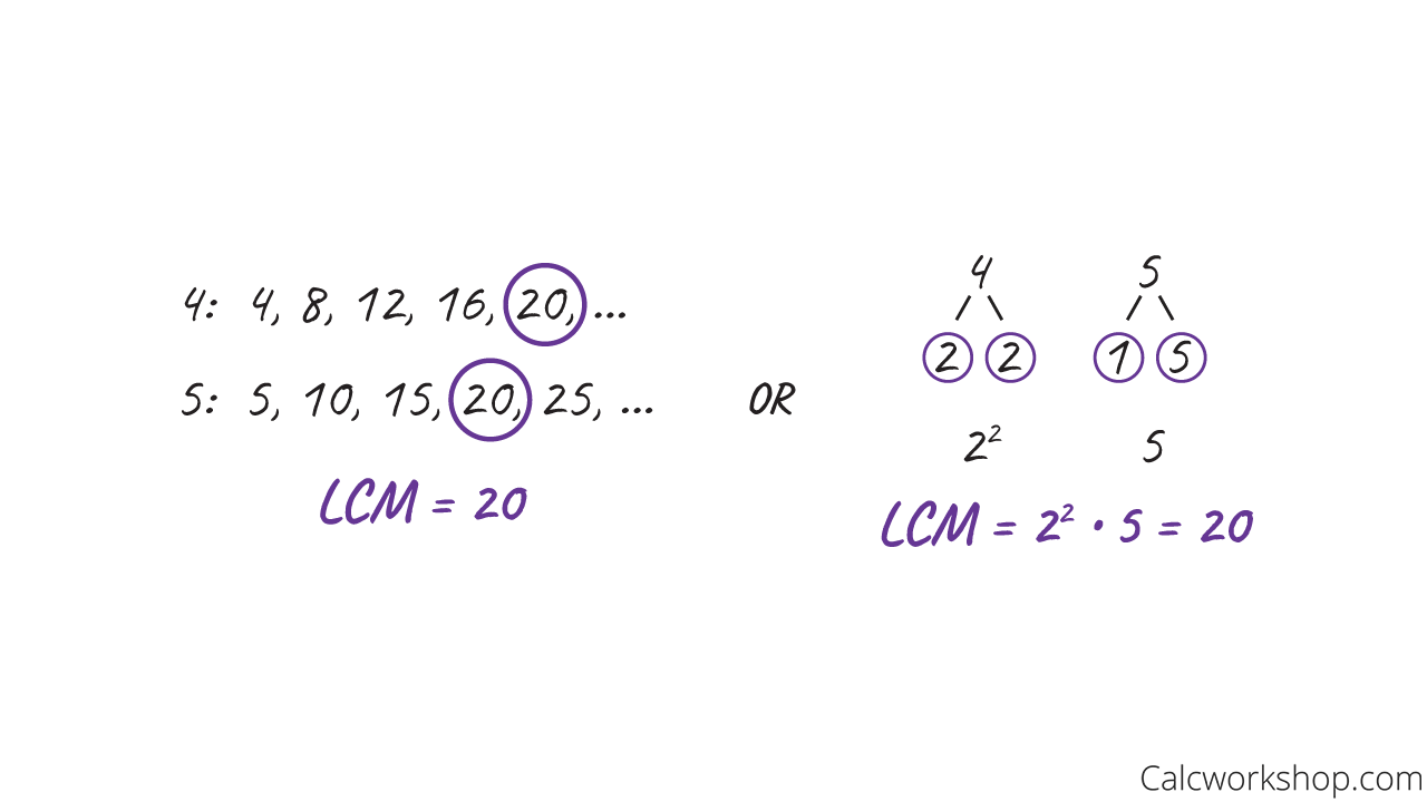 how to find lcm using prime factorization