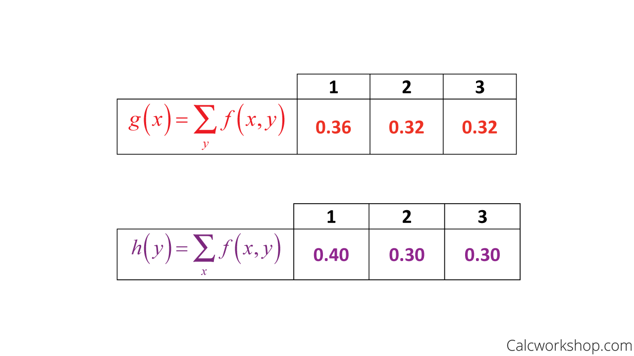 how-to-calculate-marginal-distribution-from-joint-distribution-haiper