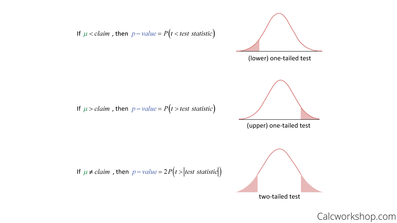 One sample t test