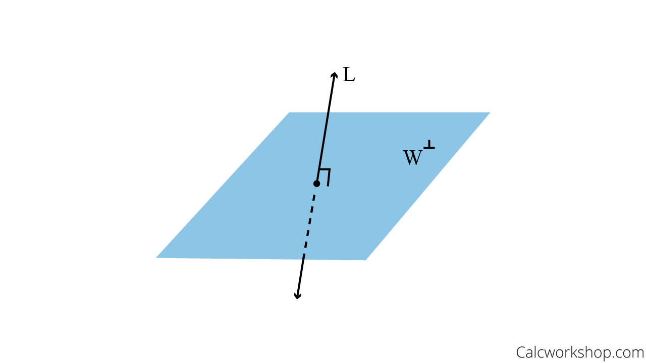 how to find w perp for plane