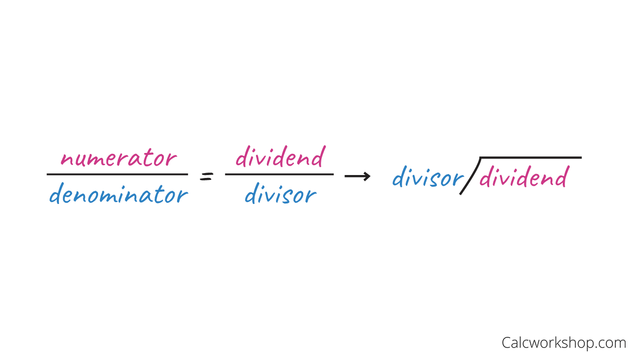 how to write a division problem