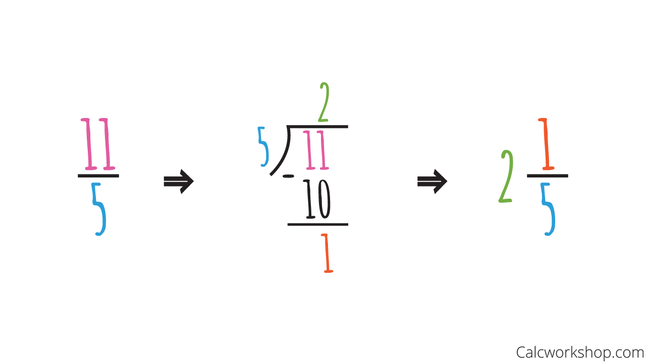 improper-fraction-to-mixed-number-calcworkshop