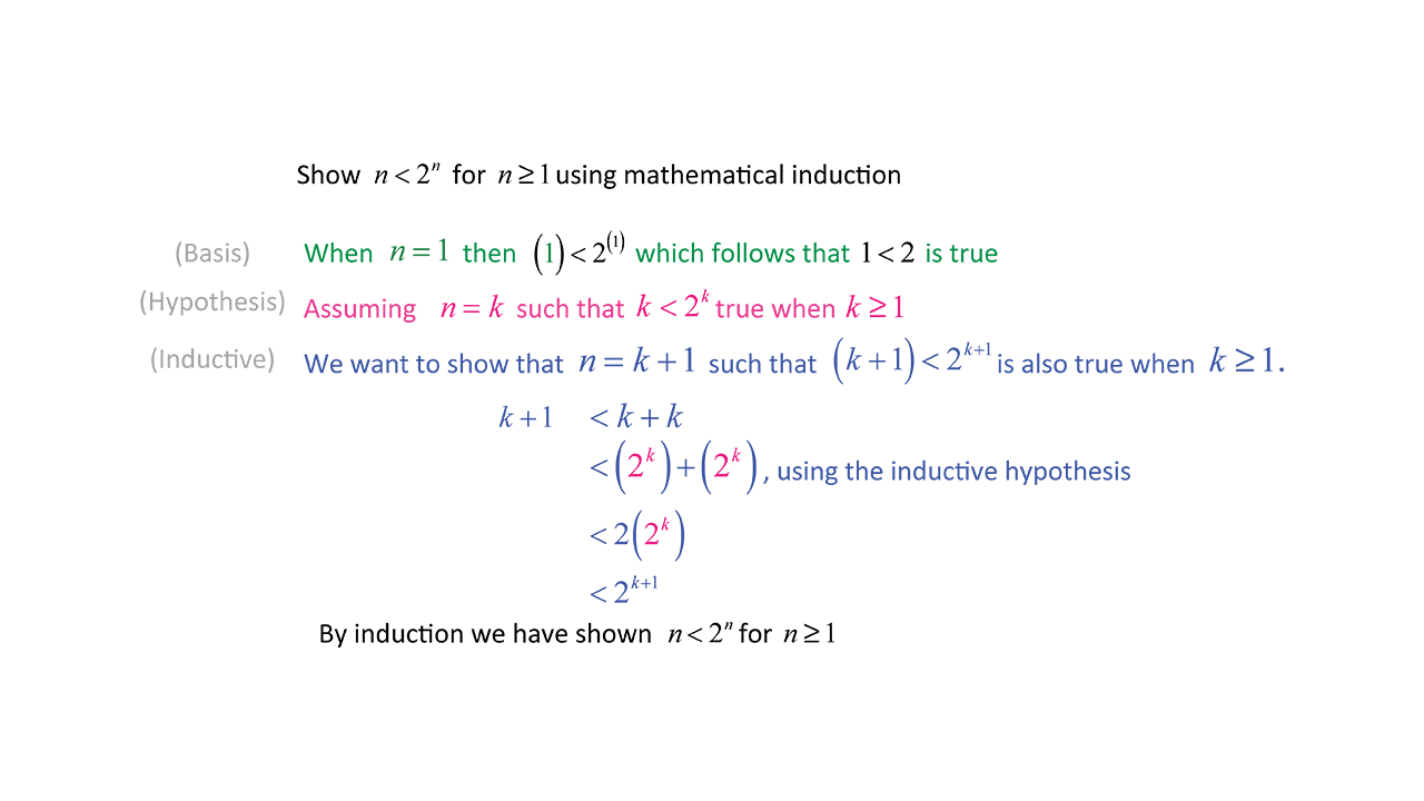 inductive proof example inequality