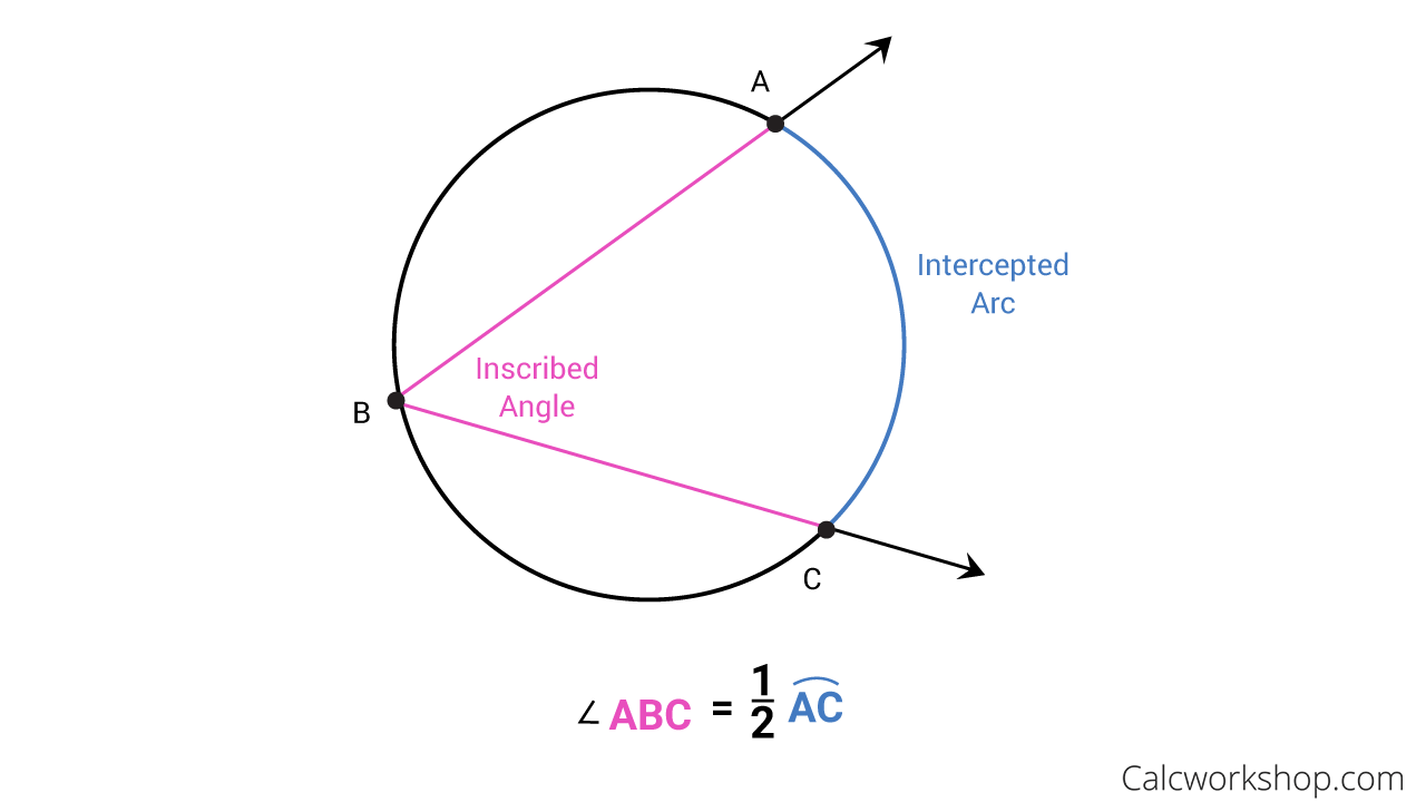 inscribed-angle-examples