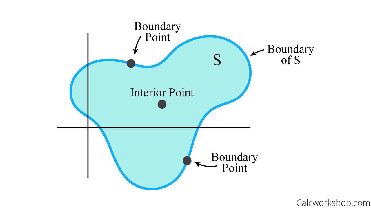 interior vs boundary point
