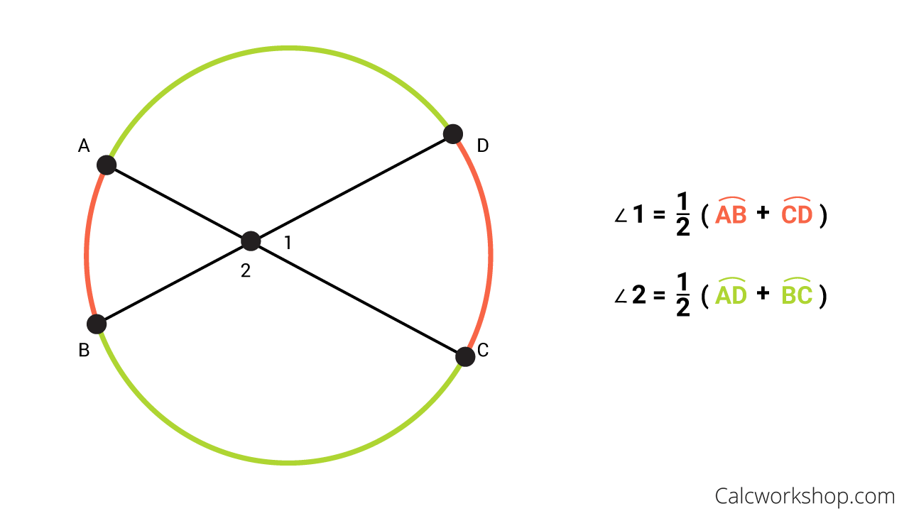Exterior Angle Of A Circle