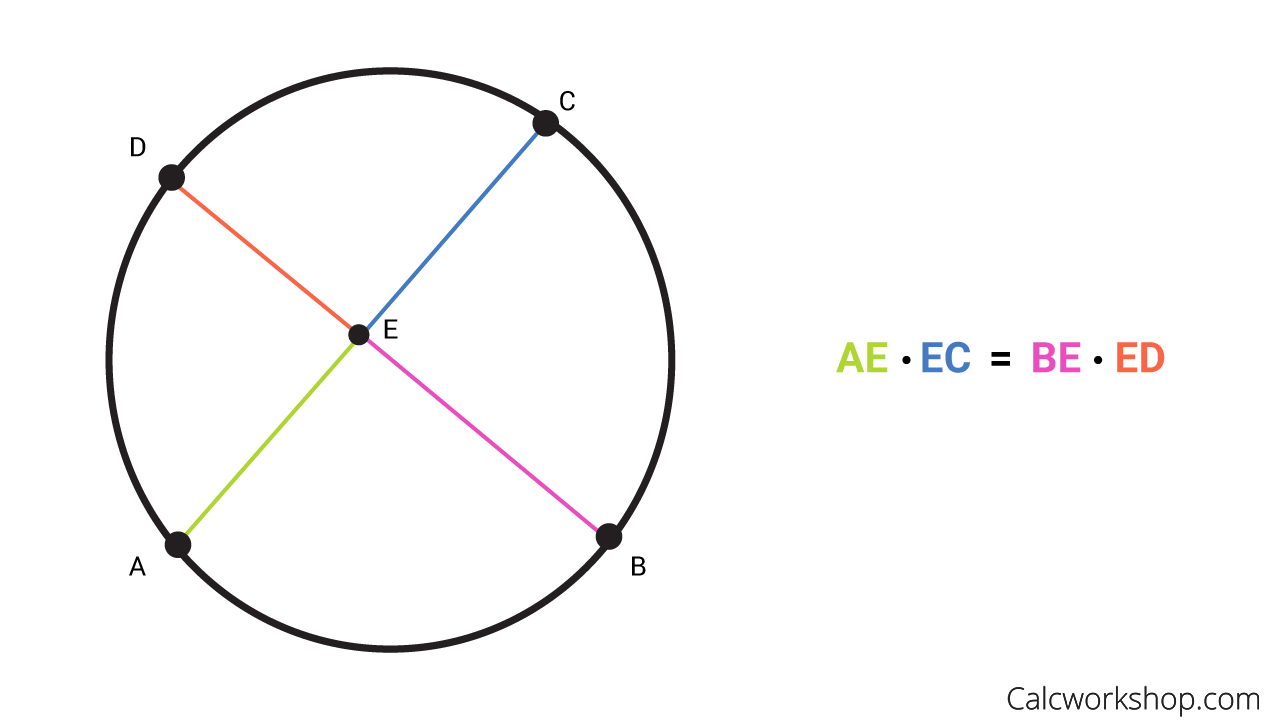 Segment Lengths In Circles Worksheet Answers - Arc Length Worksheet