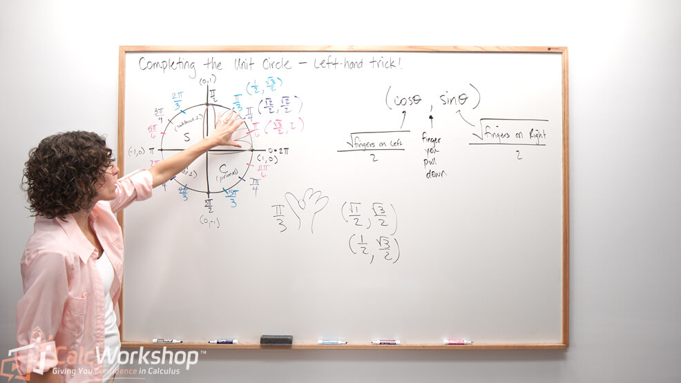 showing the left hand trick for the unit circle