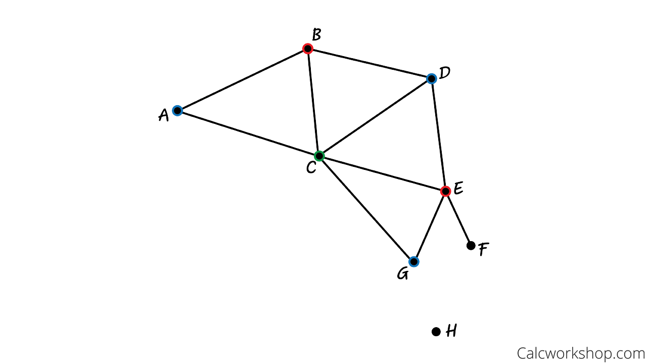 k colorarble dual graph example