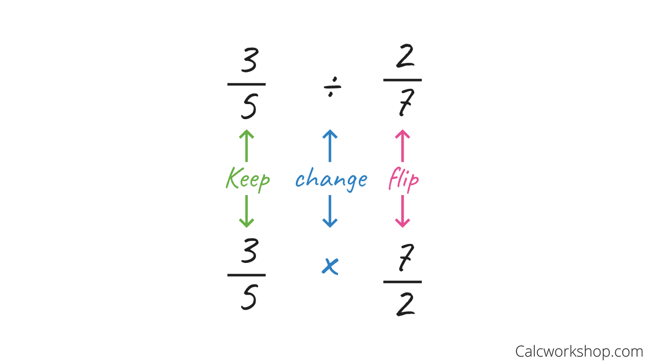keep change flip division of fractions