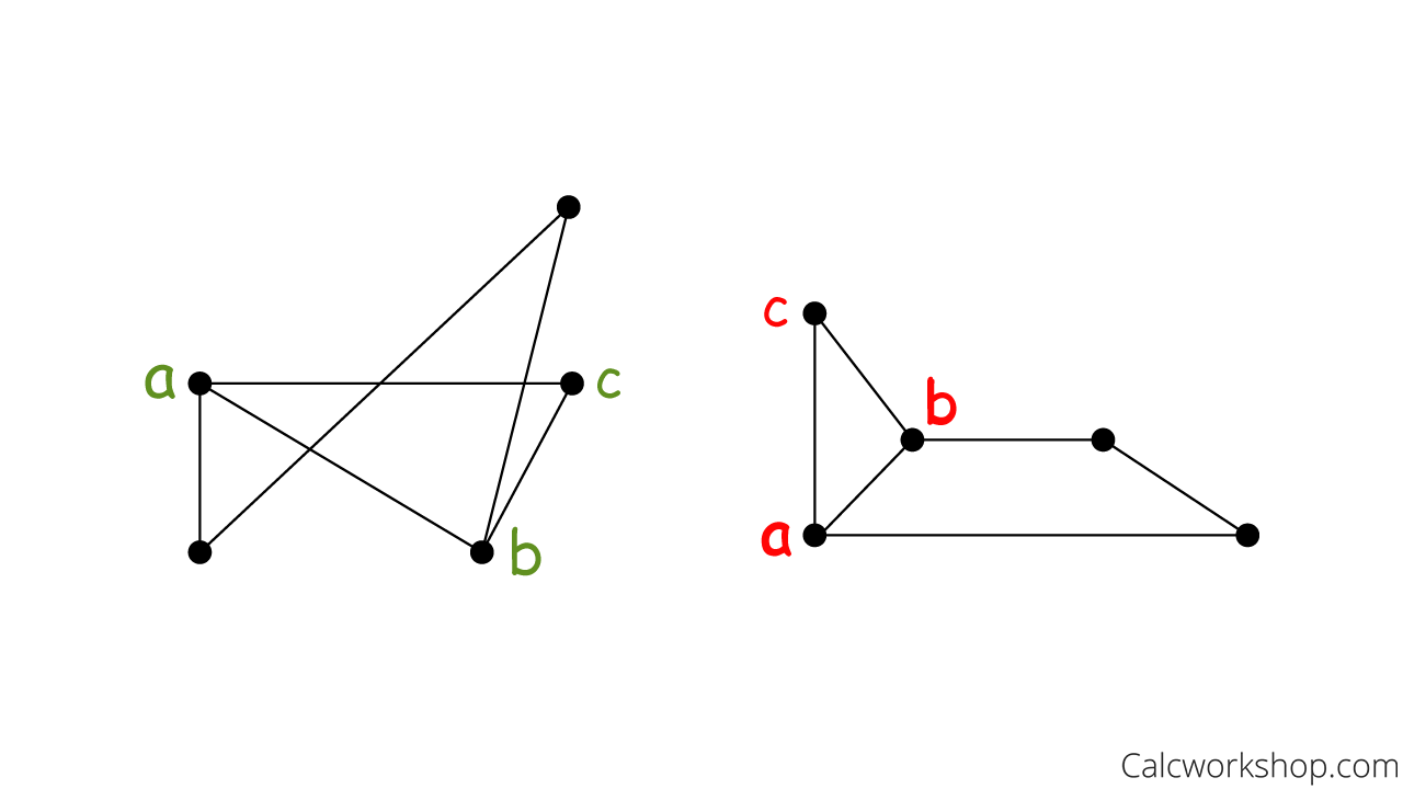 label adjacent vertex